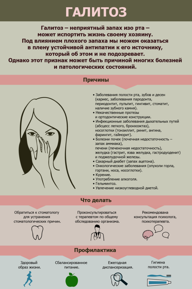 Gasitosis - infographics