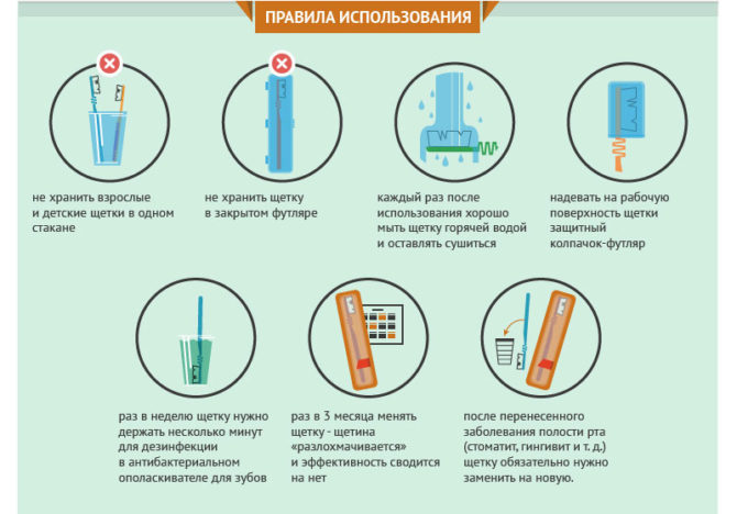 Regler for bruk av tannbørste