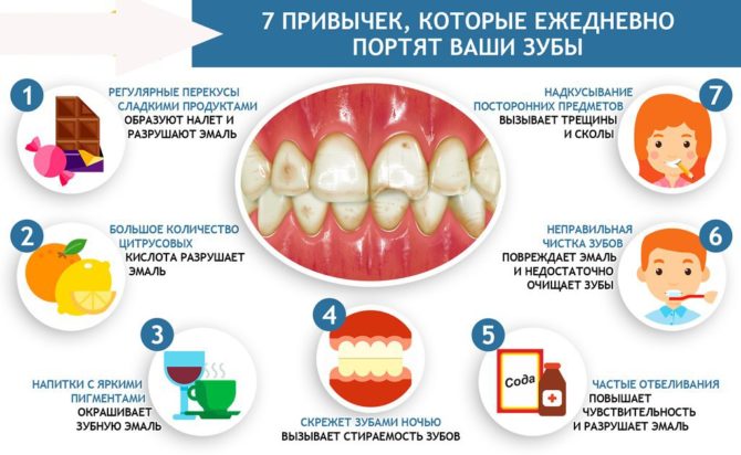 Ursachen für die Zerstörung des Zahnschmelzes