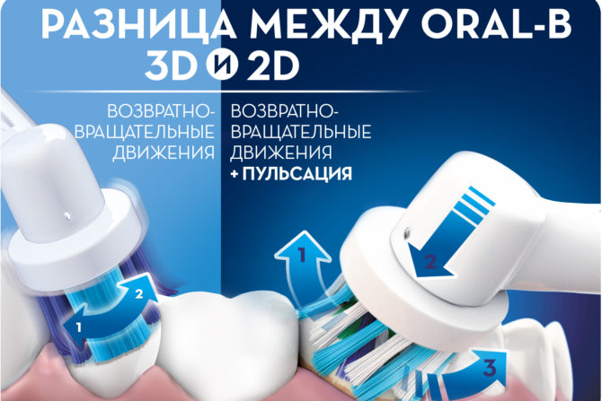 Perbezaan antara Oral-B 3D b 2D