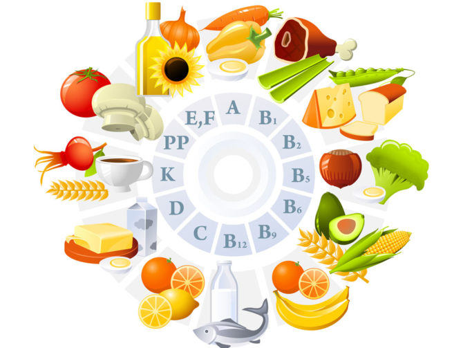 Obsah vitamínov v potravinách