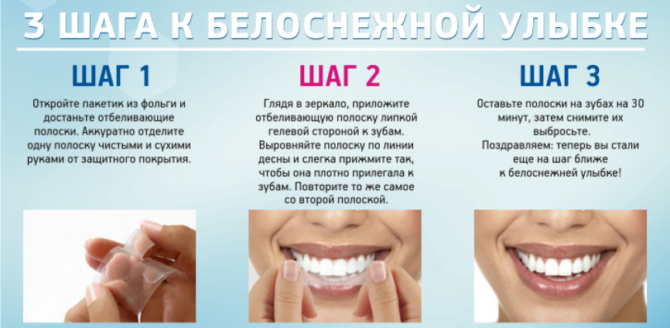 Cum se utilizează benzi de albire a dinților