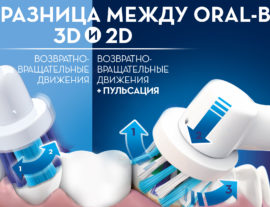 Comparison of electric brushes with 3D and 2D technology